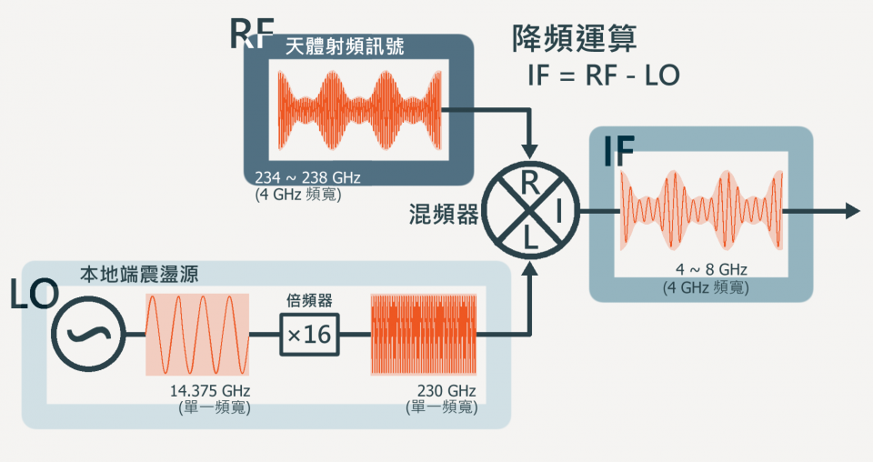 fig7