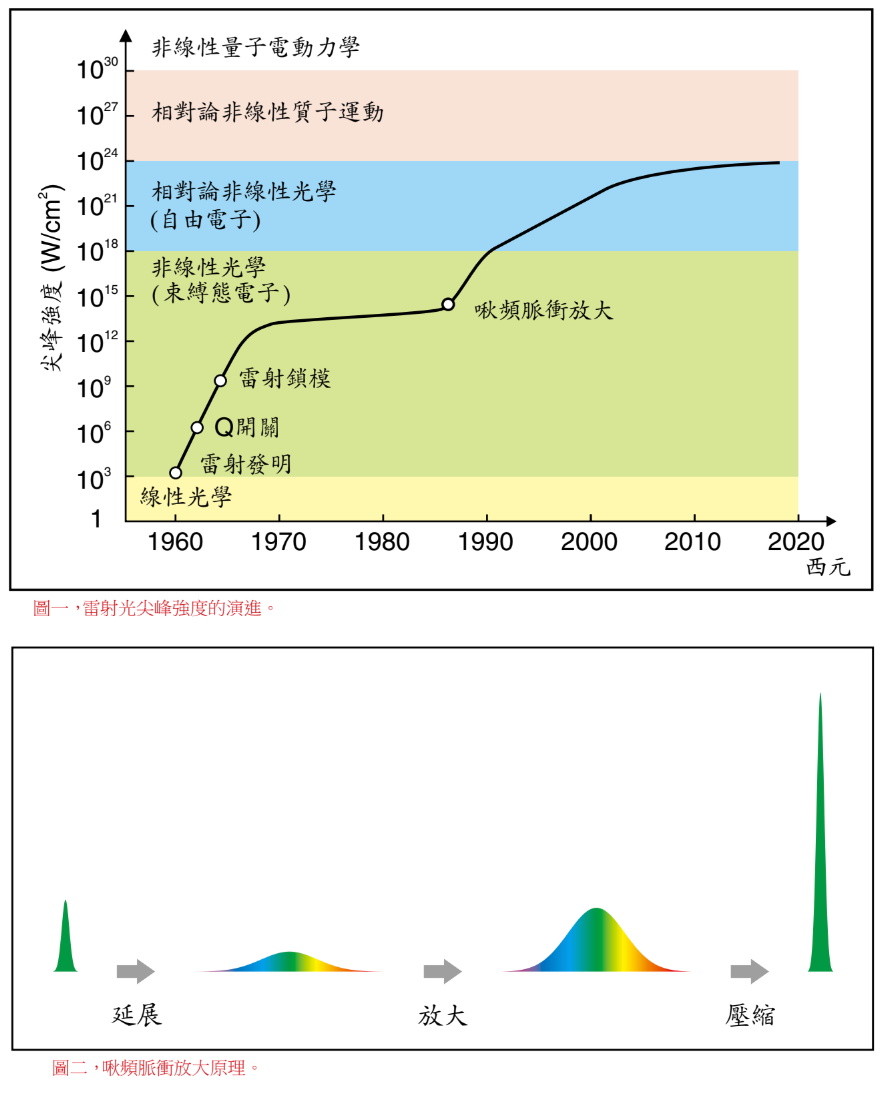 螢幕快照 2019-02-18 上午9.35.40 螢幕快照 2019-02-18 上午9.35.40