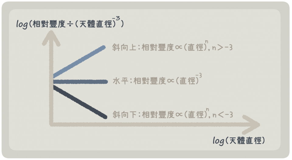 圖3 (2) 圖3 (2)