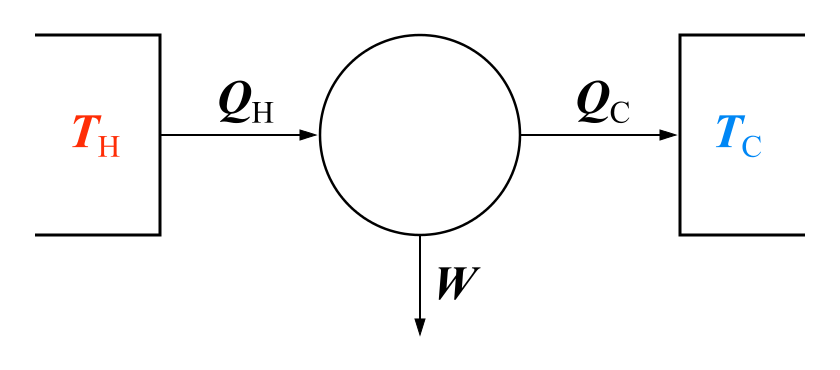 Carnot_heat_engine_2.svg