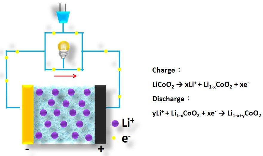 fig1_3