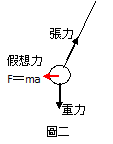 簡假7 簡假7