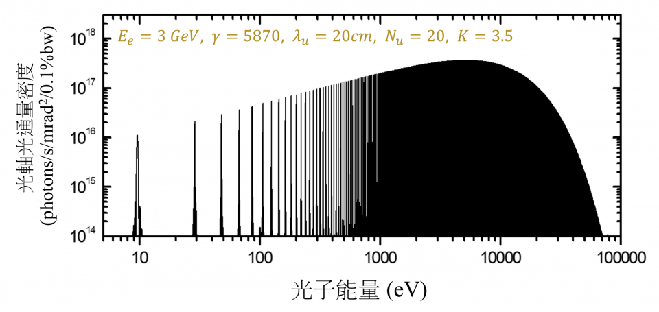 fig8