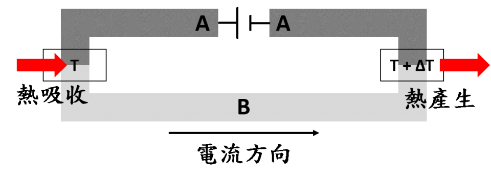 fig2 (3) fig2 (3)