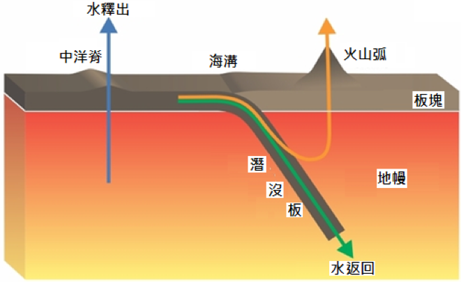 地函1