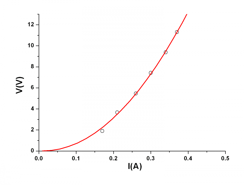 Fig4a