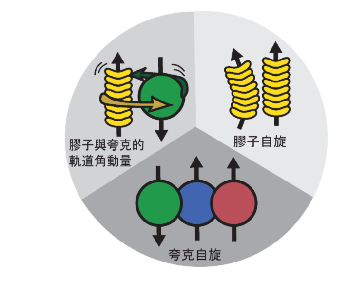 截圖 2020-12-15 下午1.25.51 截圖 2020-12-15 下午1.25.51