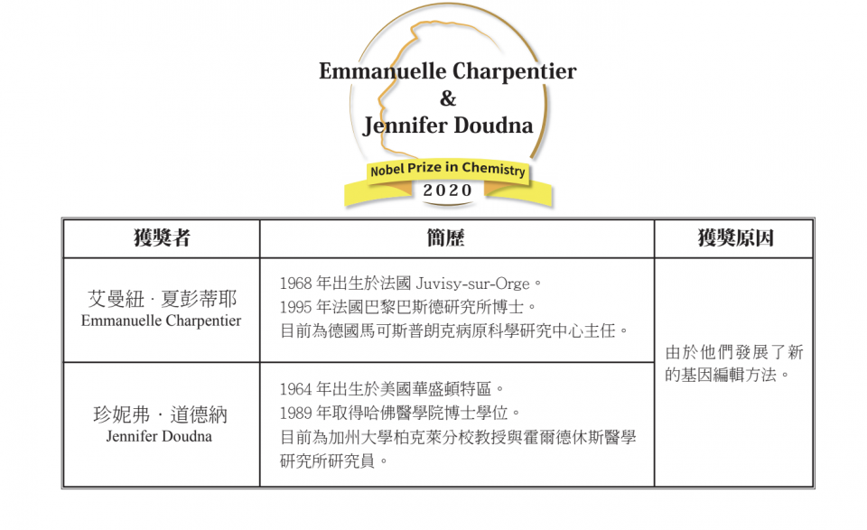 截圖 2020-12-03 上午11.32.16 截圖 2020-12-03 上午11.32.16