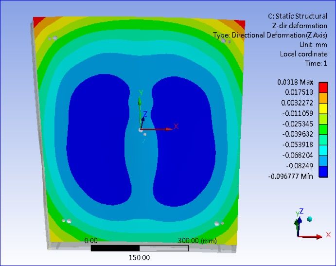 fig3-3