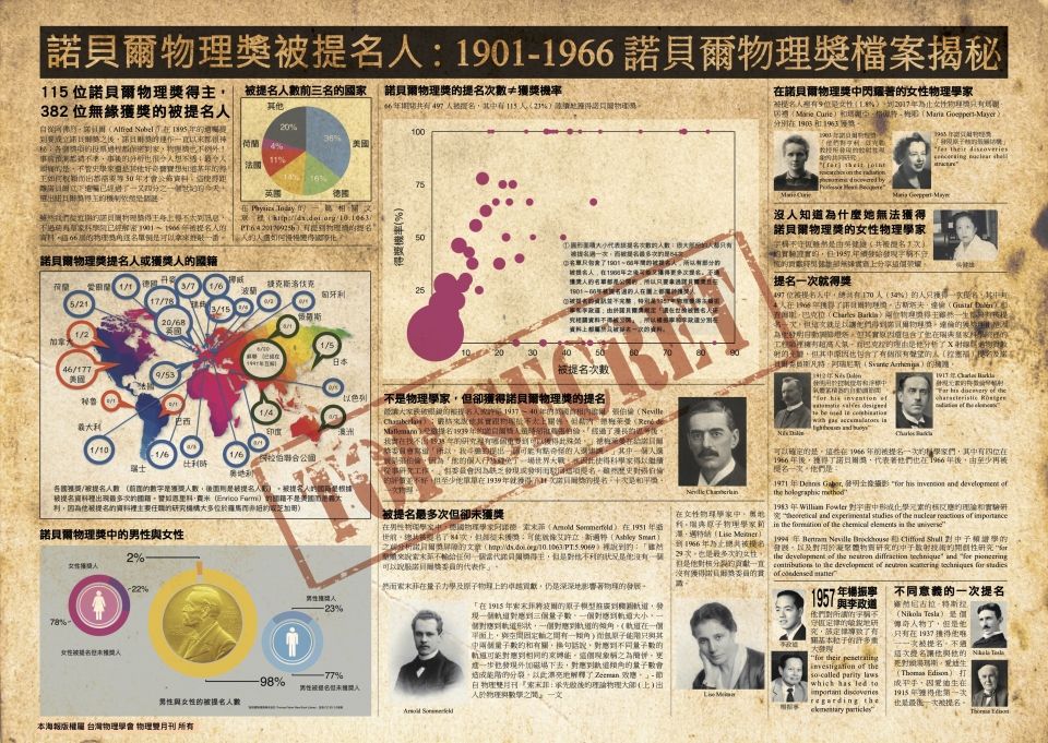 諾貝爾物理獎被提名人A2正面01 諾貝爾物理獎被提名人A2正面01