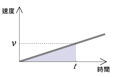 fig3