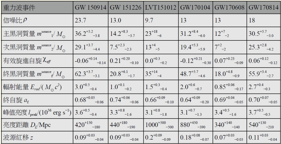 chart1