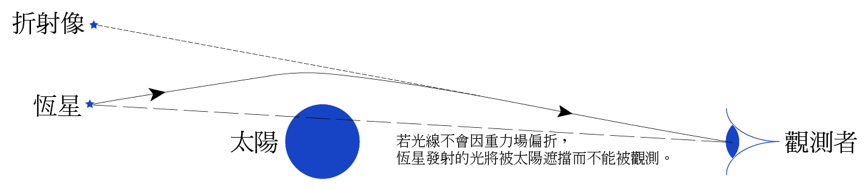 圖片 3