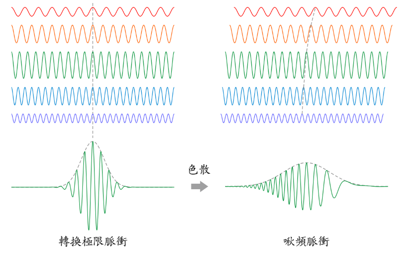 螢幕快照 2019-02-18 上午9.36.06 螢幕快照 2019-02-18 上午9.36.06