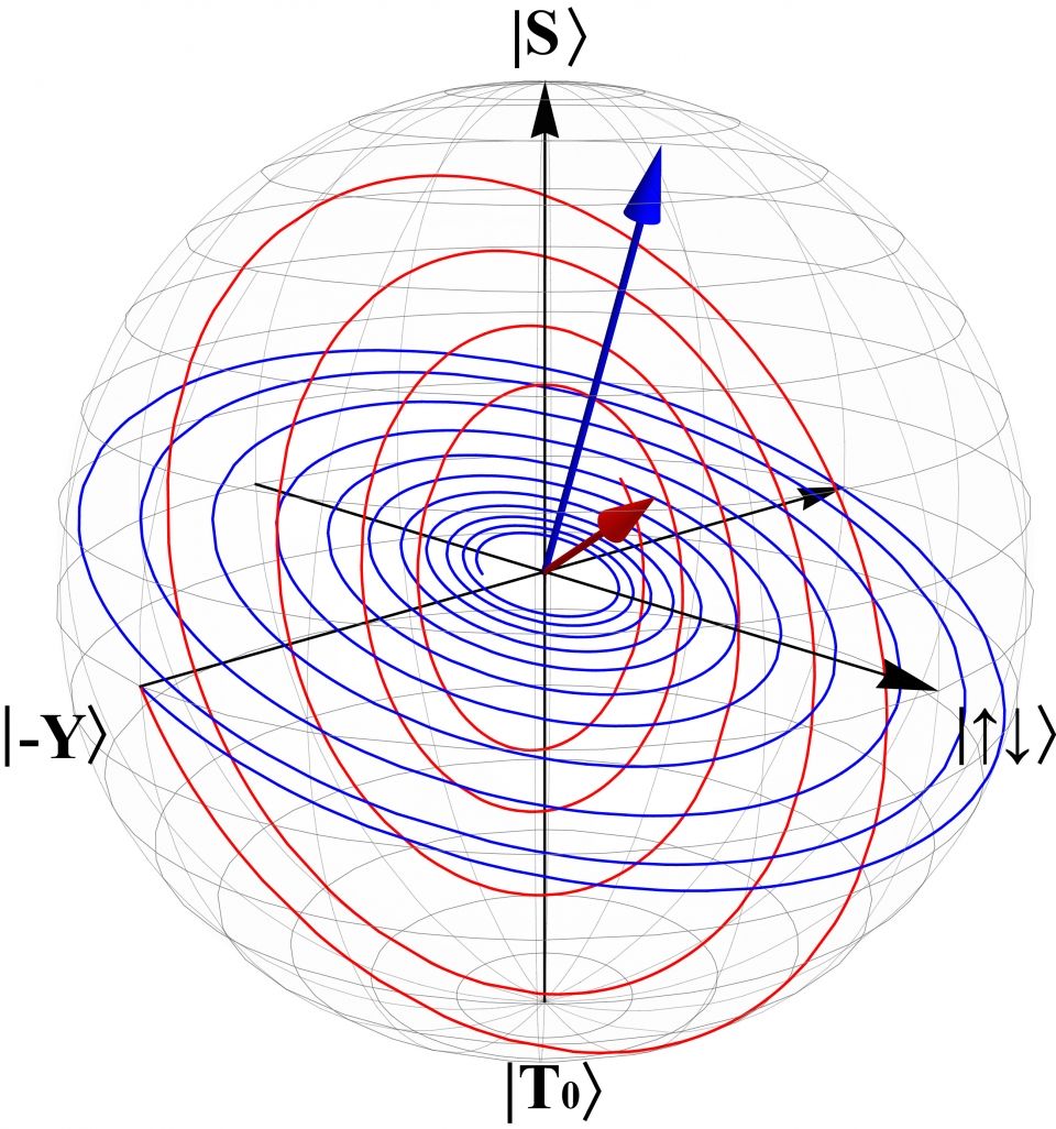 fig2 fig2
