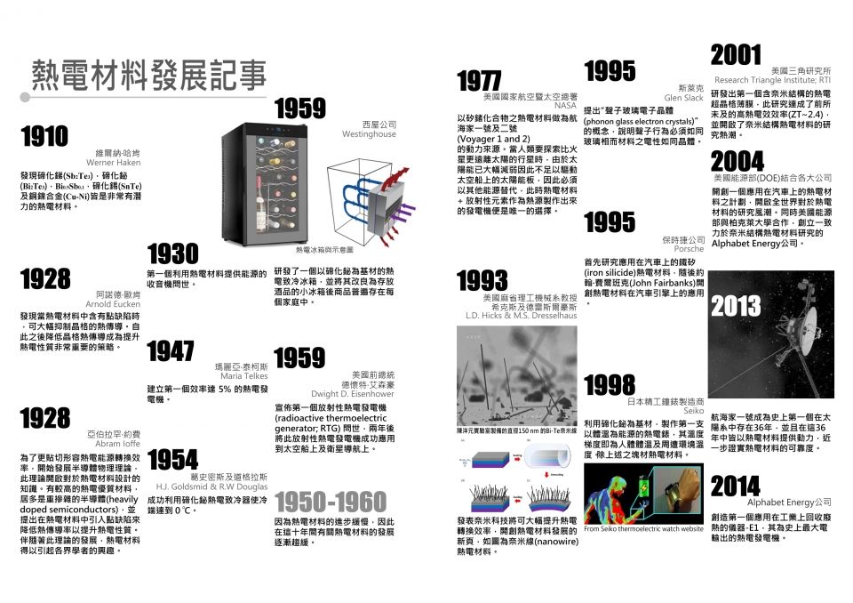 跨頁圖表 (1)