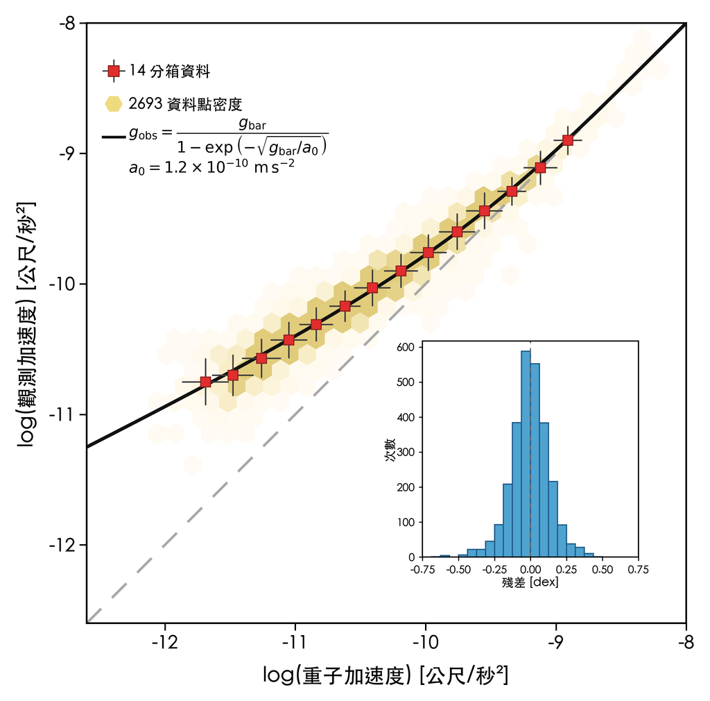 https://bimonthly.ps-taiwan.org/cms/media/FIG2_RAR-1024x1010.png