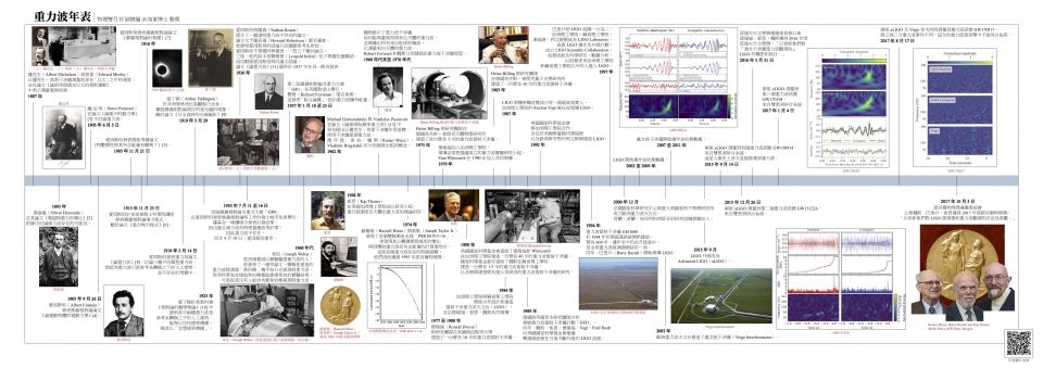 重力波年表 重力波年表