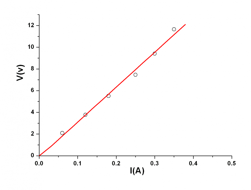 Fig3a