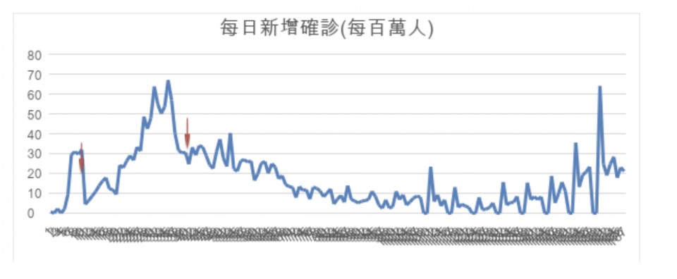 截圖 2021-02-19 下午3.23.52 截圖 2021-02-19 下午3.23.52