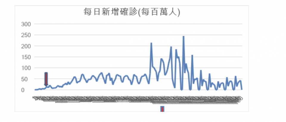 截圖 2021-02-19 上午10.47.04 截圖 2021-02-19 上午10.47.04
