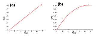fig6b