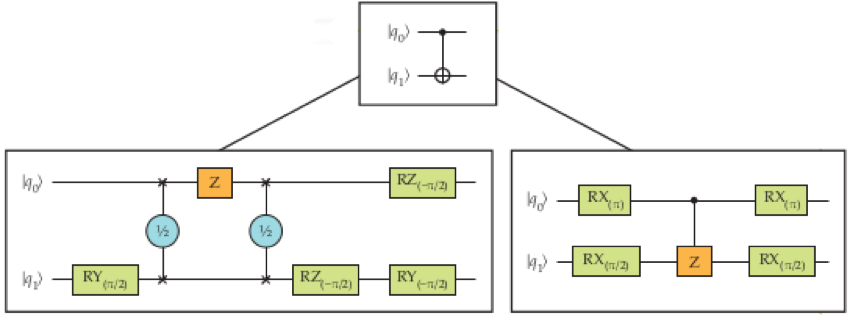 quantum5