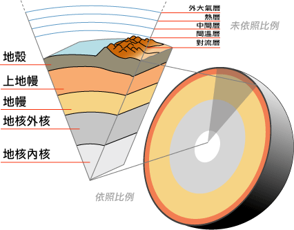Earth-crust-cutaway-chinese