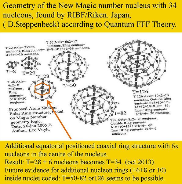 596px-New_Magic_Number_34 596px-New_Magic_Number_34