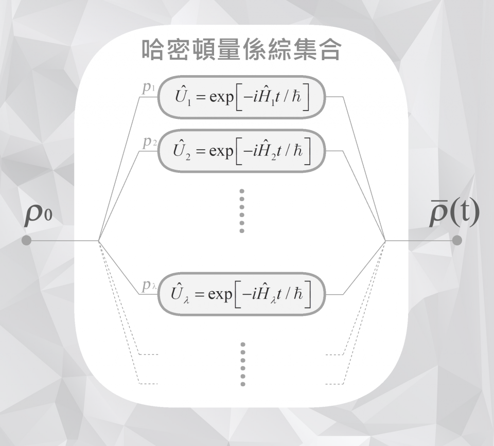 fig3 fig3