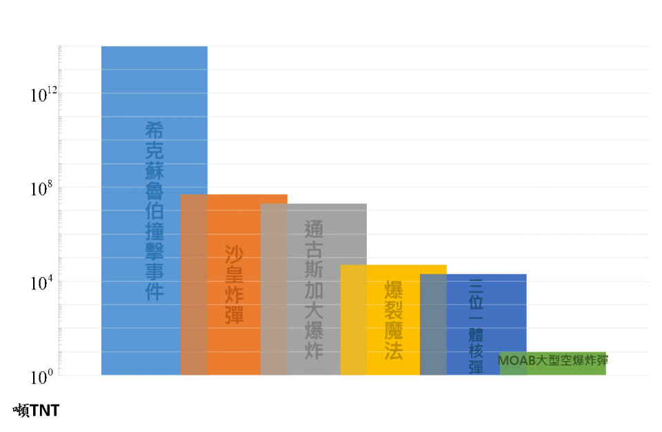 爆炸2