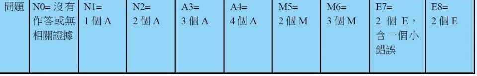 1ul3-4 1ul3-4