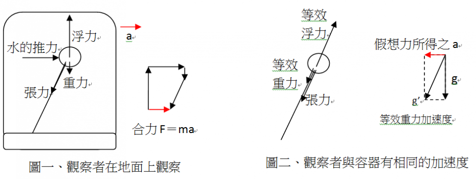 12折12 12折12