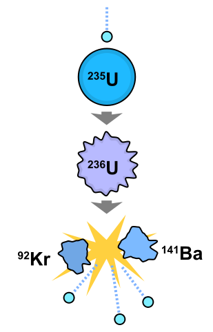 309px-Nuclear_fission 309px-Nuclear_fission