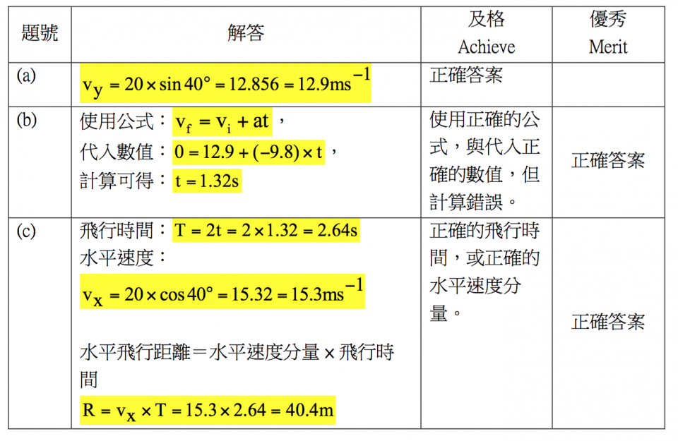 螢幕快照 2017-09-13 上午9.12.59 螢幕快照 2017-09-13 上午9.12.59