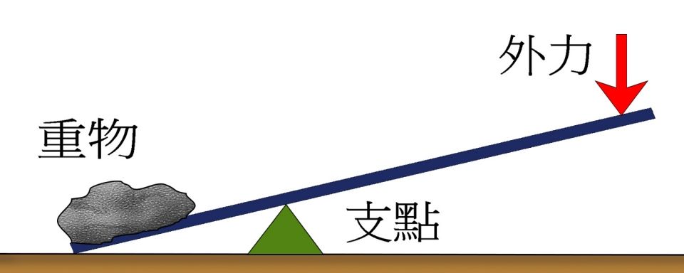 試題-圖2
