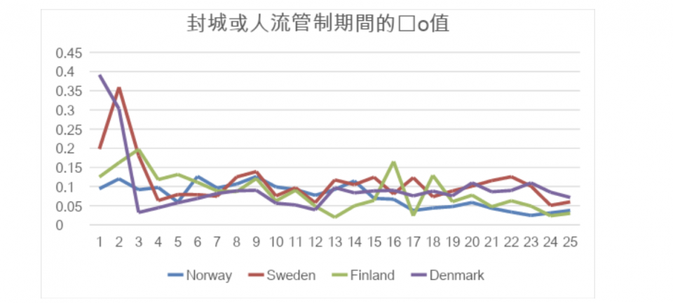 截圖 2021-02-19 下午3.24.14 截圖 2021-02-19 下午3.24.14