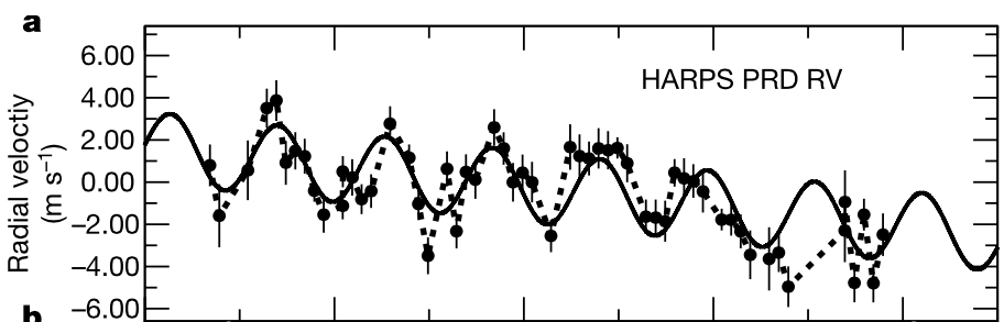 Proxima b 2 Proxima b 2