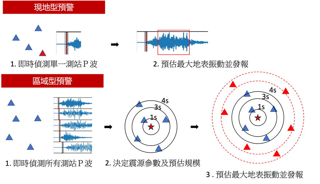 https://bimonthly.ps-taiwan.org/cms/media/圖一EEW示意圖-1024x589.png