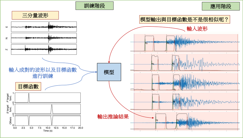 https://bimonthly.ps-taiwan.org/cms/media/圖二挑波-1024x584.png
