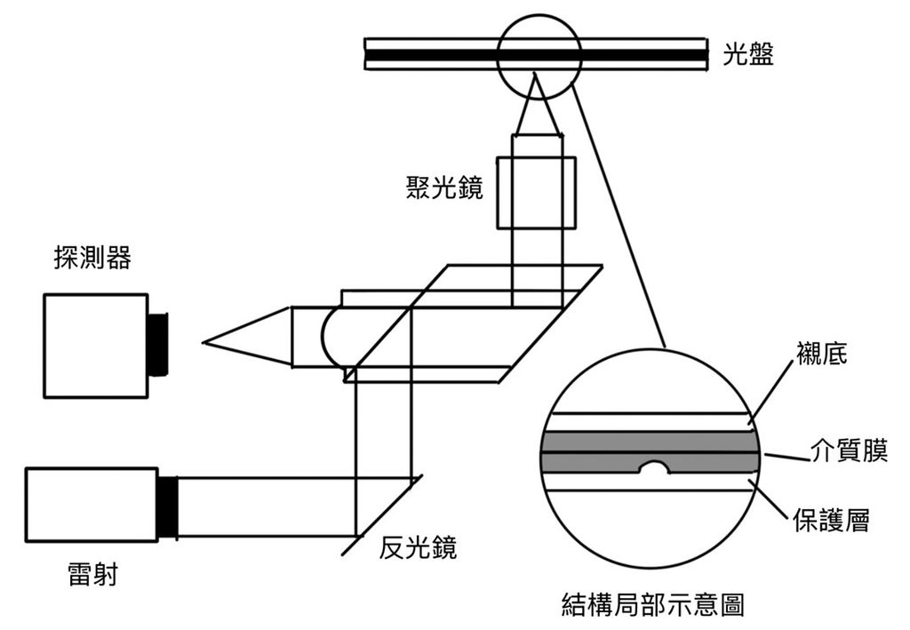 https://bimonthly.ps-taiwan.org/cms/media/圖片1-3-1024x709.jpg