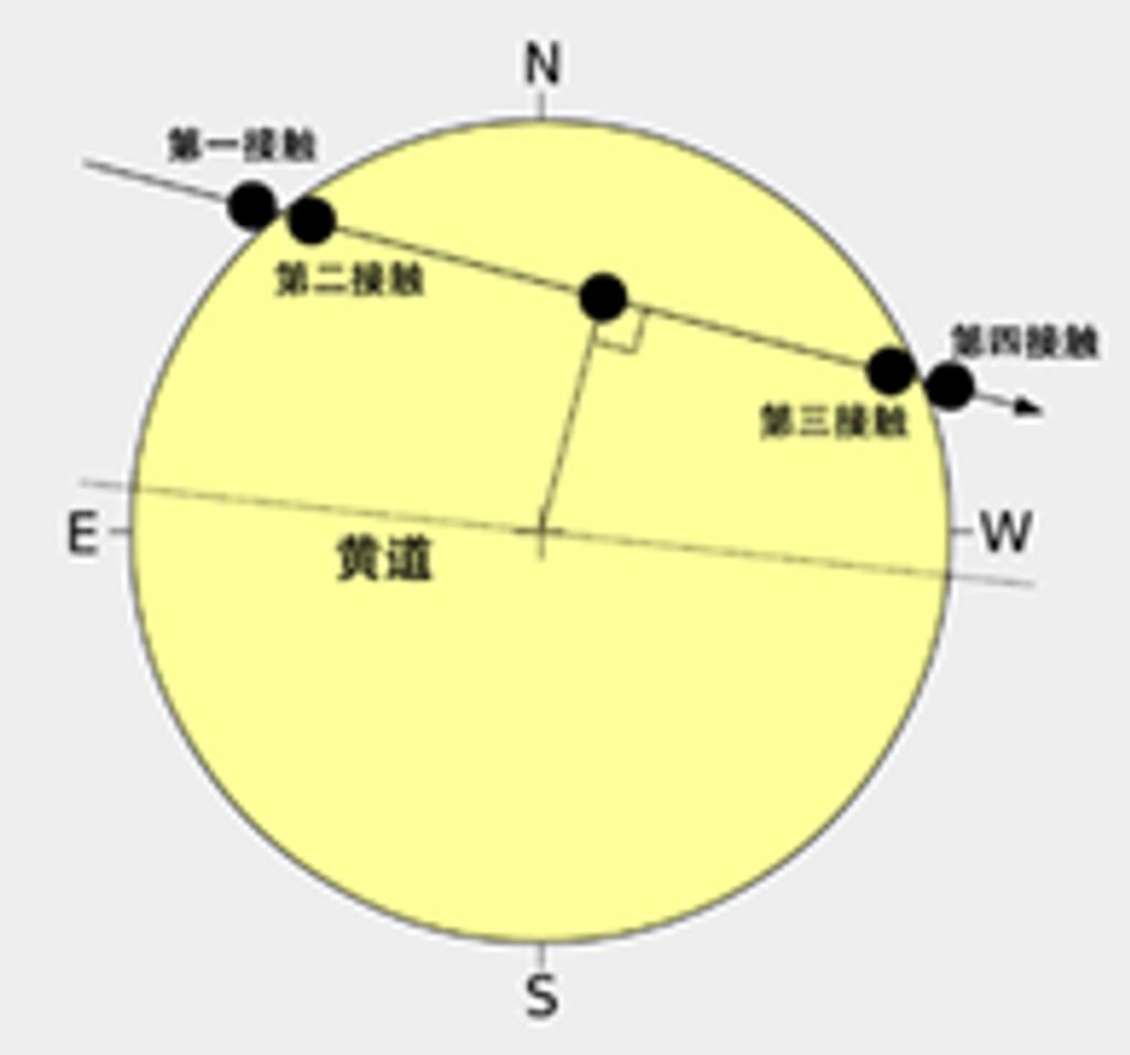 https://bimonthly.ps-taiwan.org/cms/media/圖片1-6-1024x956.png