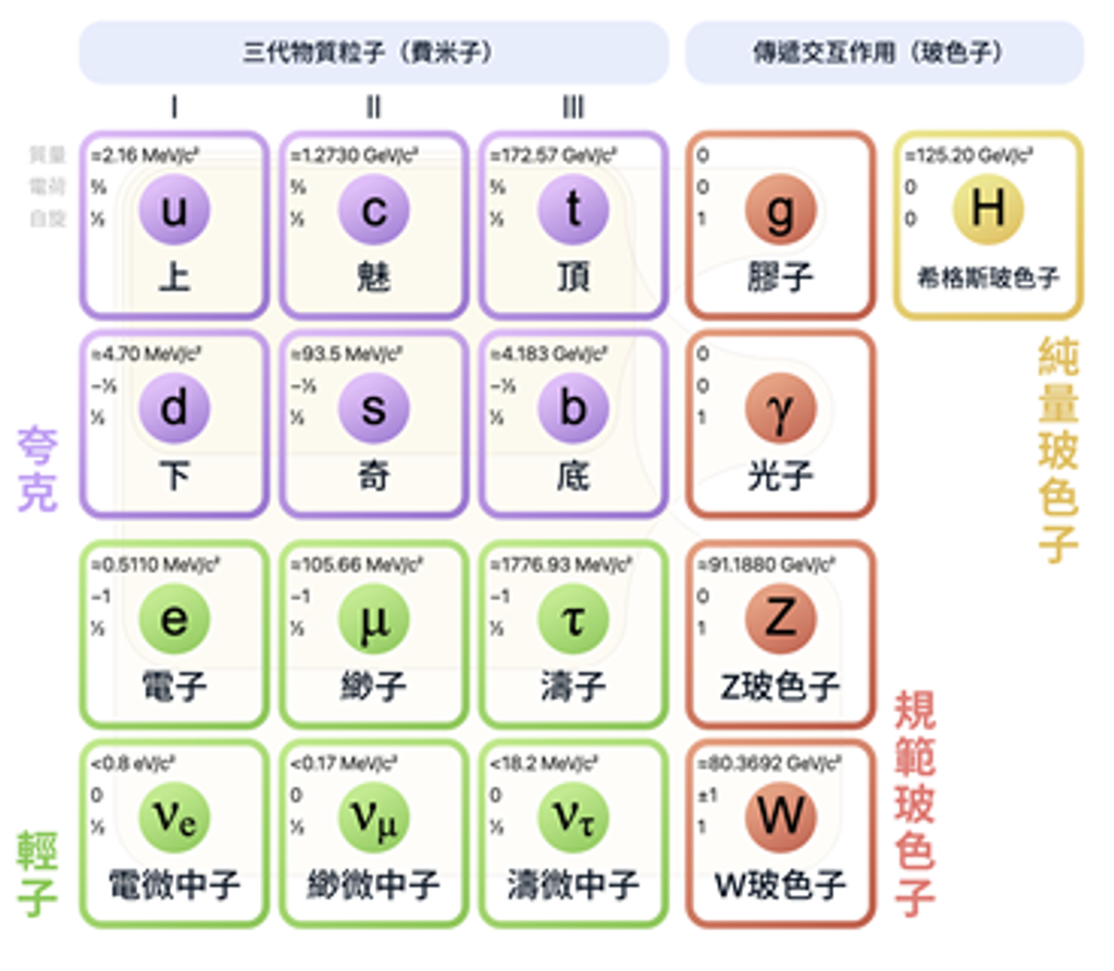 https://bimonthly.ps-taiwan.org/cms/media/圖片1-8-1024x893.png